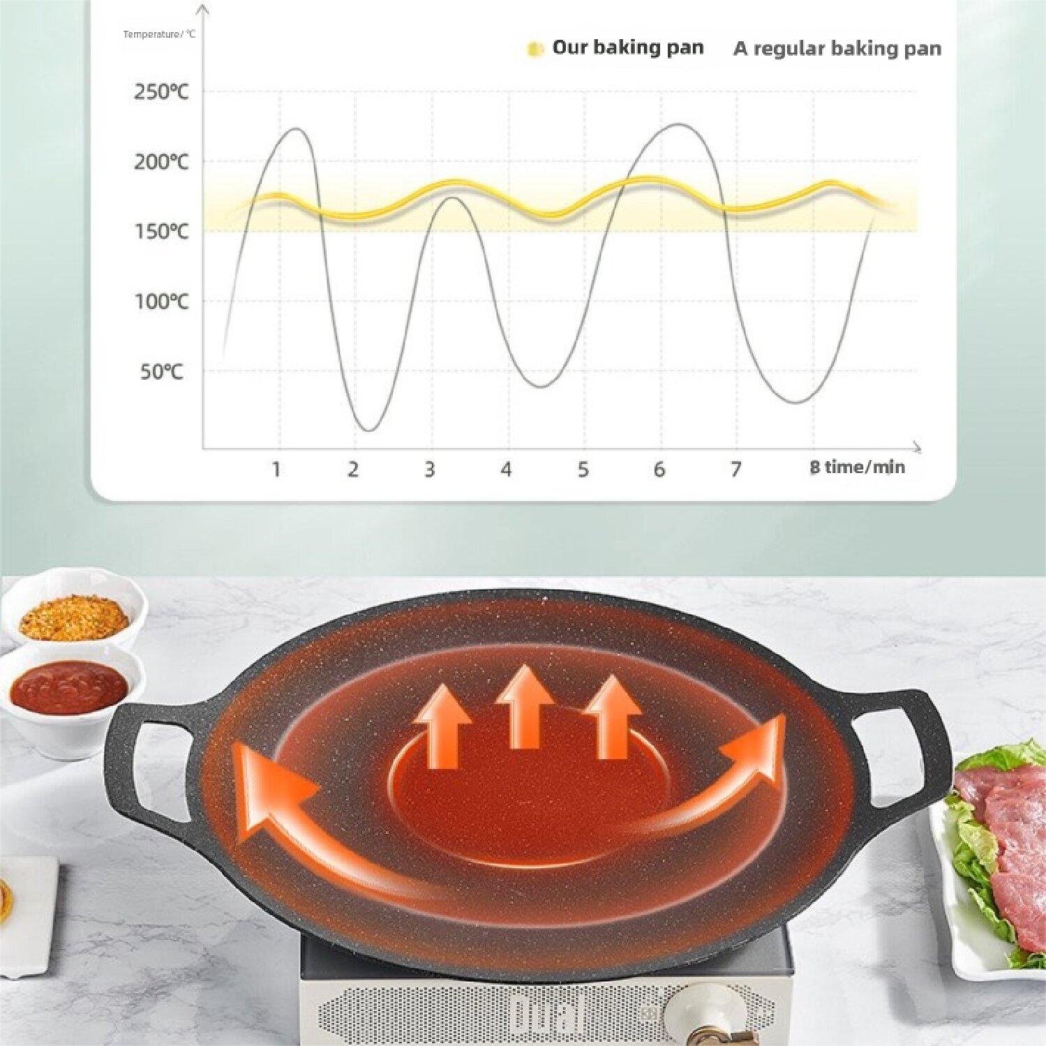 통합 다이캐스트 논스틱 BBQ 요리판 PFOA-프리,  - Induction Cooker 리뷰 및 가격